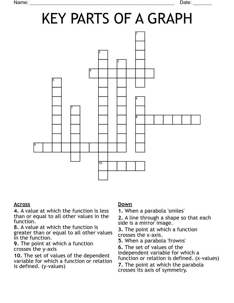 KEY PARTS OF A GRAPH Crossword