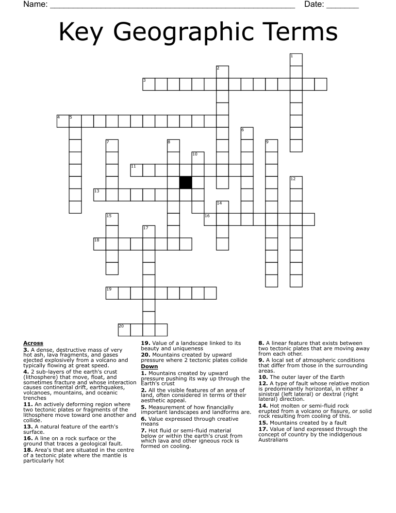 Key Geographic Terms Crossword