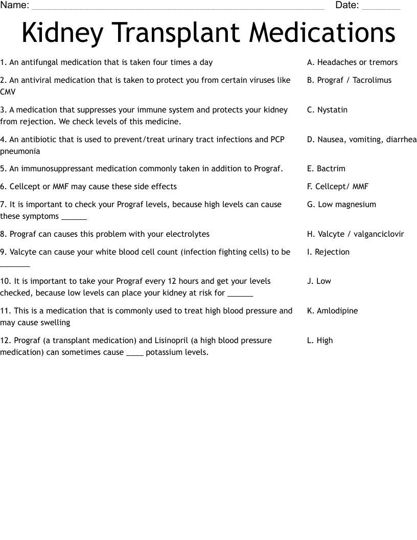 Kidney Transplant Medications Worksheet