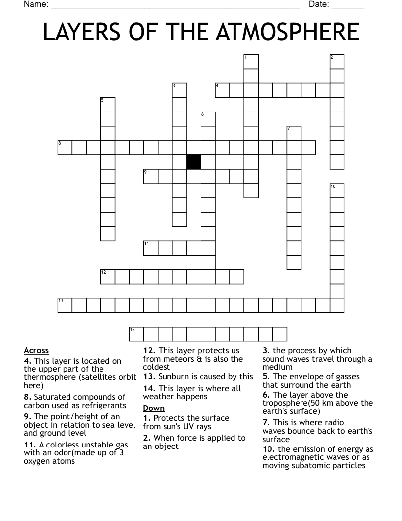 LAYERS OF THE ATMOSPHERE Crossword
