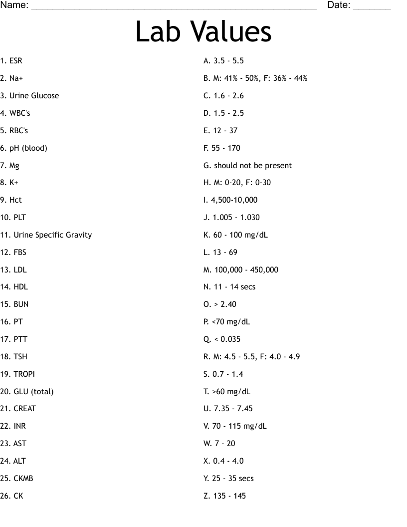 Lab Values Worksheet