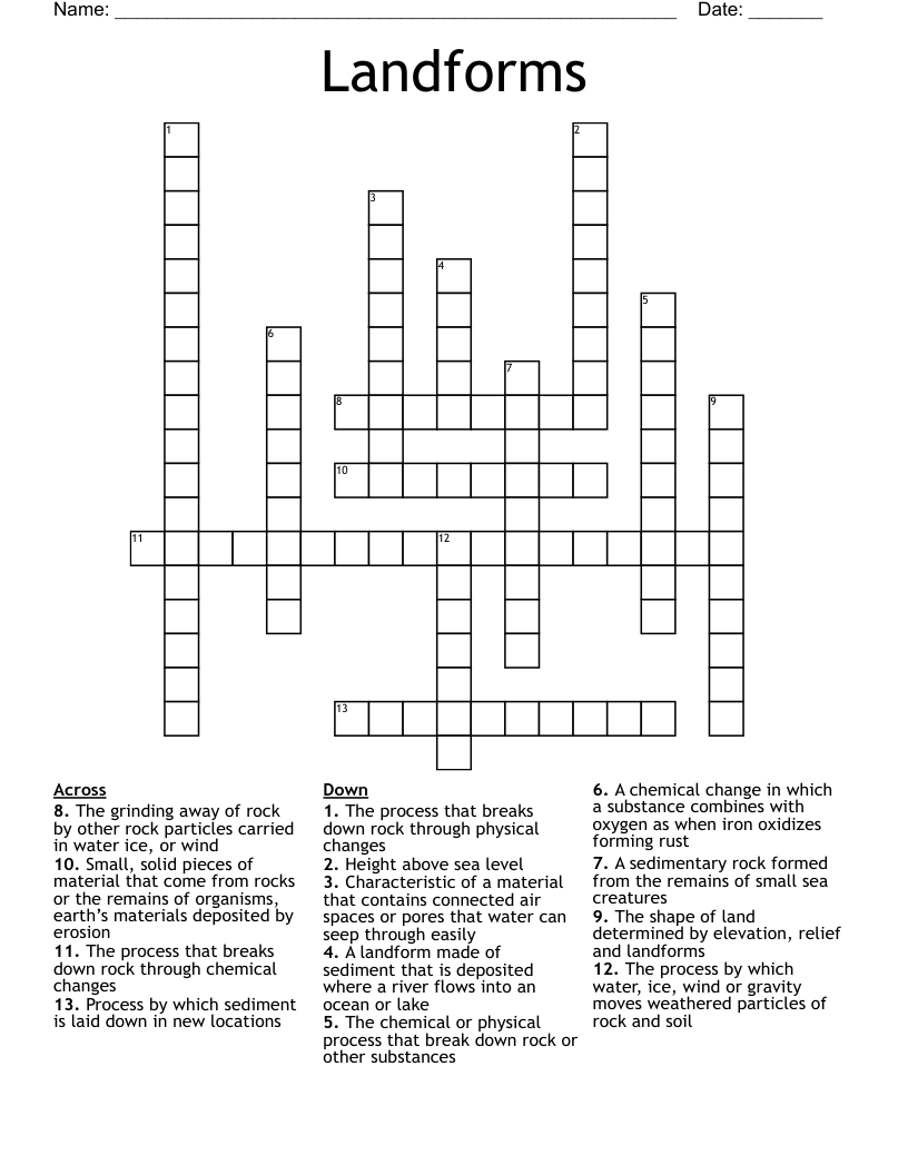 Landforms Crossword