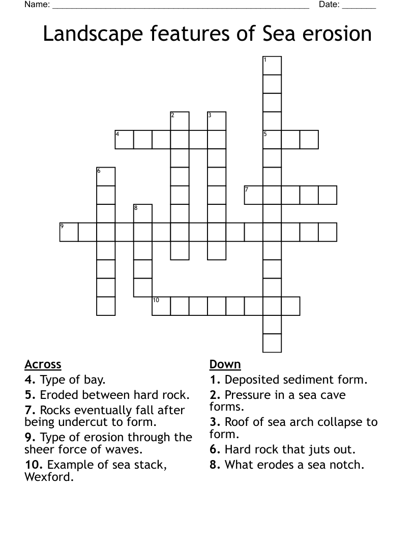 Landscape features of Sea erosion Crossword