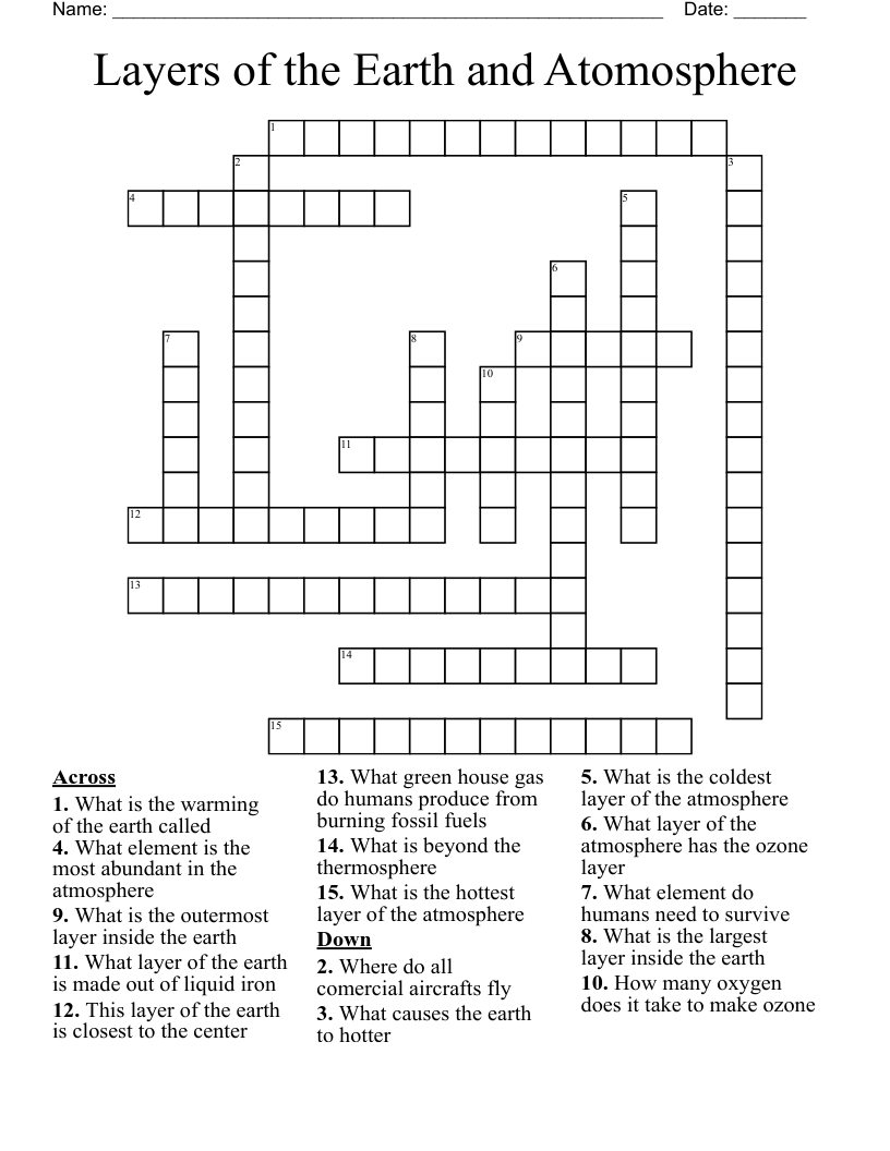 Layers of the Earth and Atomosphere Crossword