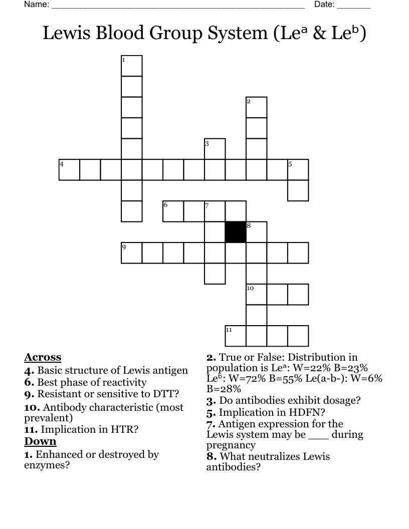 Lewis Blood Group System (Leᵃ & Leᵇ) Crossword
