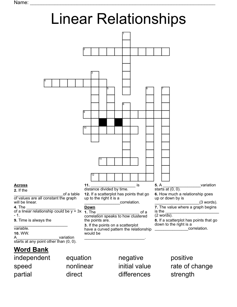 Linear Relationships Crossword