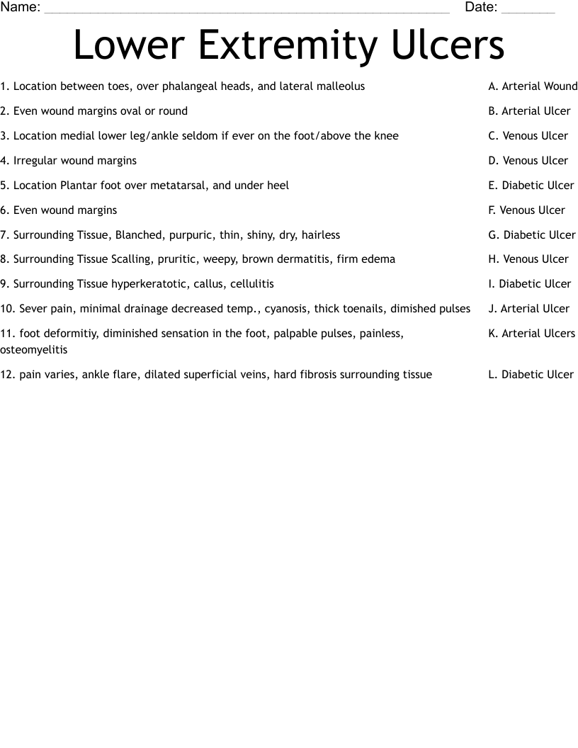 Lower Extremity Ulcers Worksheet