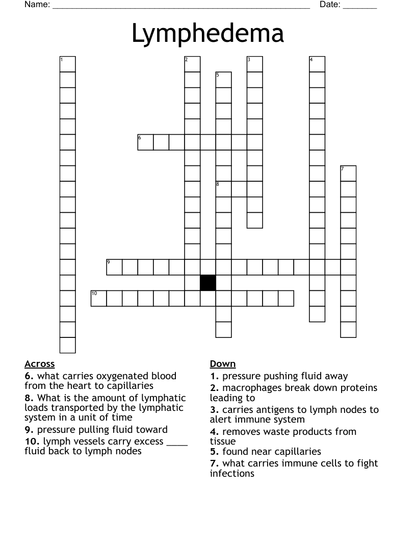Lymphedema Crossword