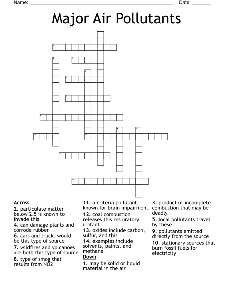 Major Air Pollutants Crossword