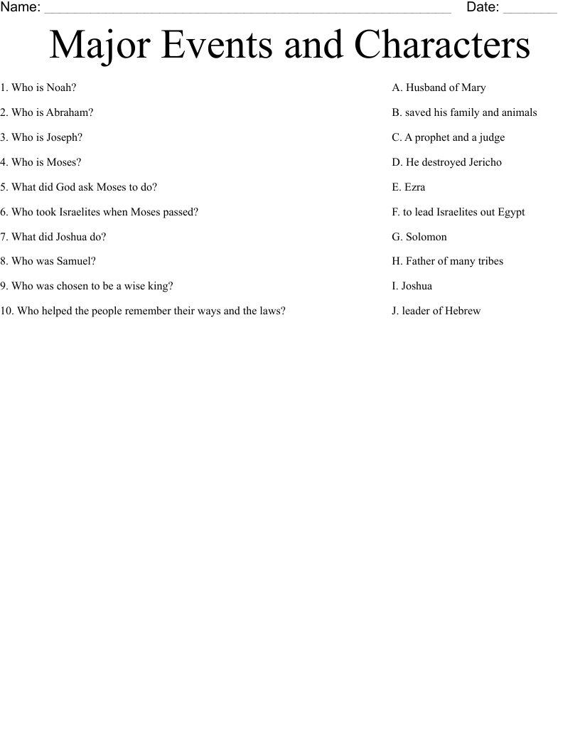 Major Events and Characters  Worksheet