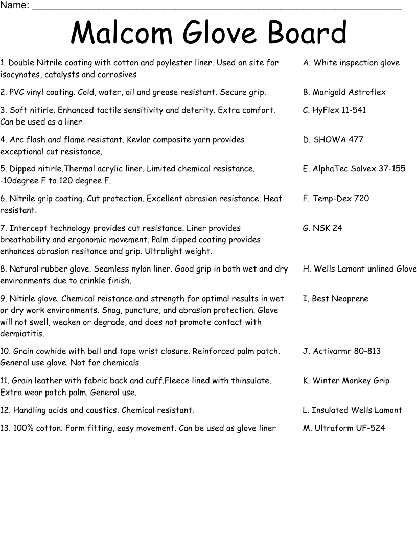 Malcom Glove Board Worksheet