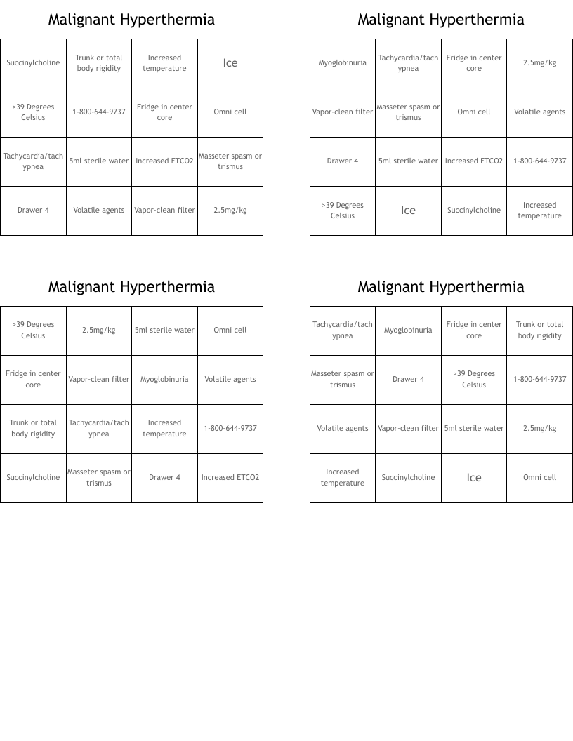 Malignant Hyperthermia Bingo Cards