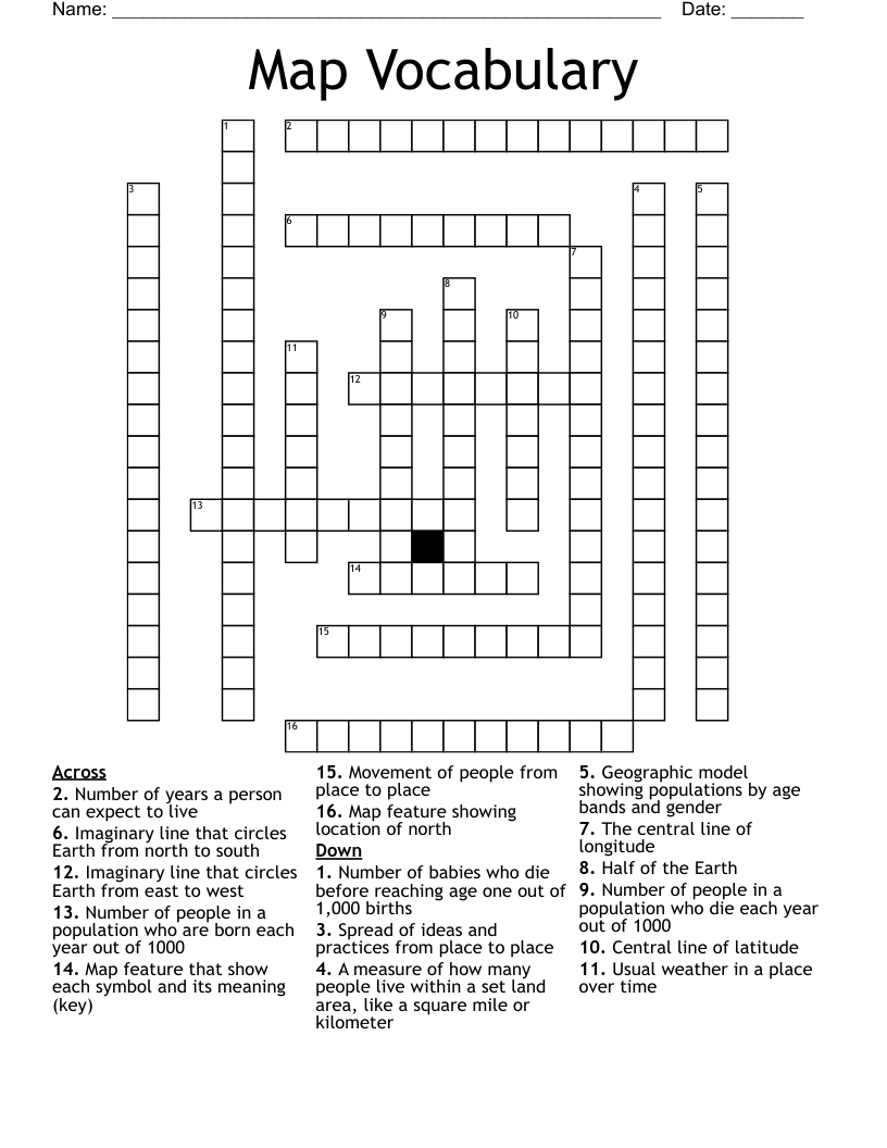 Map Vocabulary Crossword