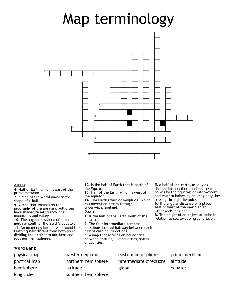 Map terminology Crossword