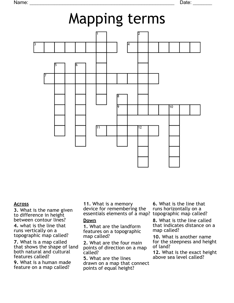 Mapping terms Crossword
