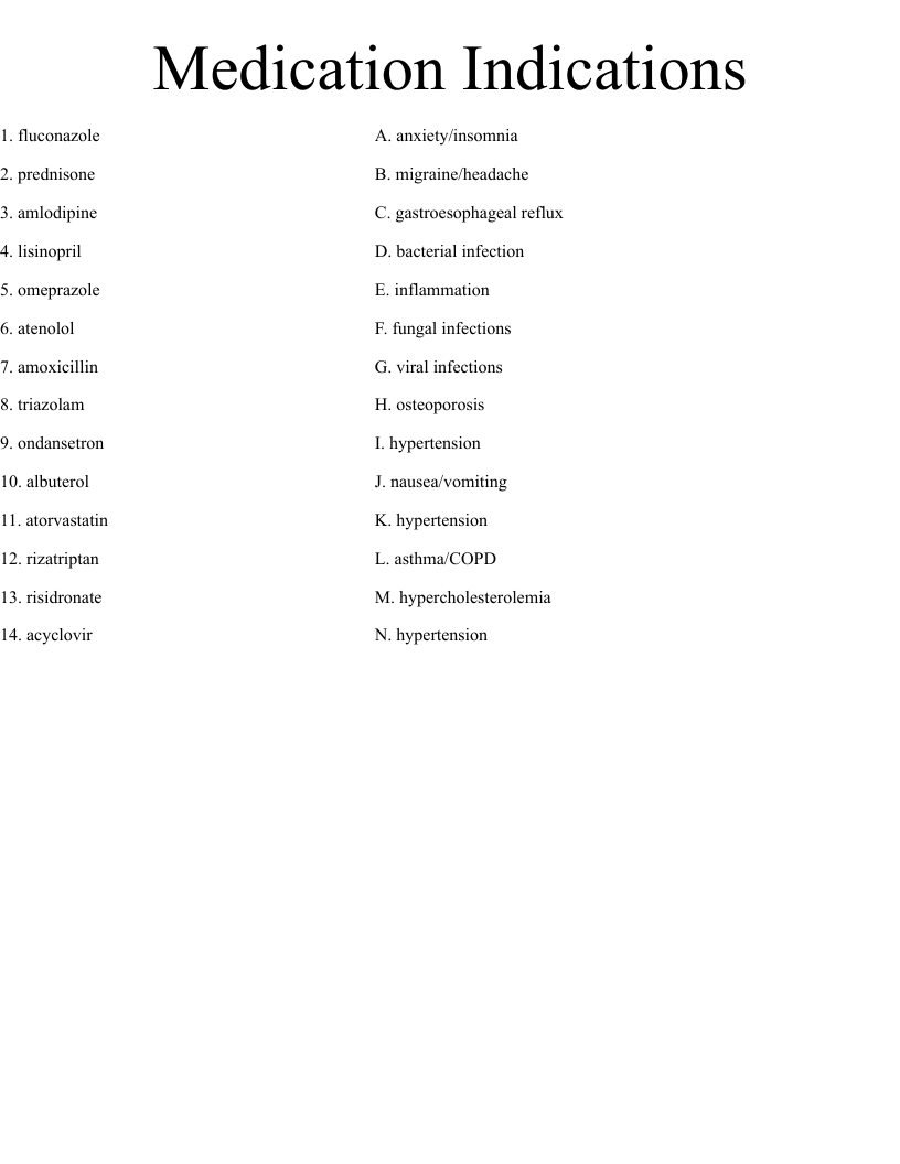 Medication Indications Worksheet