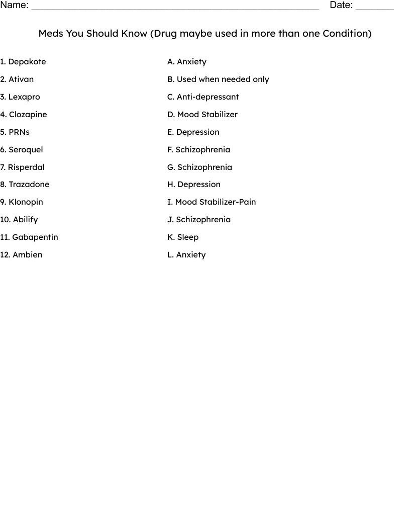 Meds You Should Know             (Drug maybe used in  more than one Condition) Worksheet