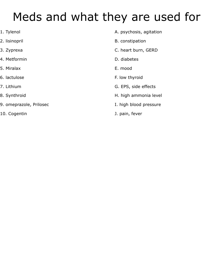 Meds and what they are used for  Worksheet