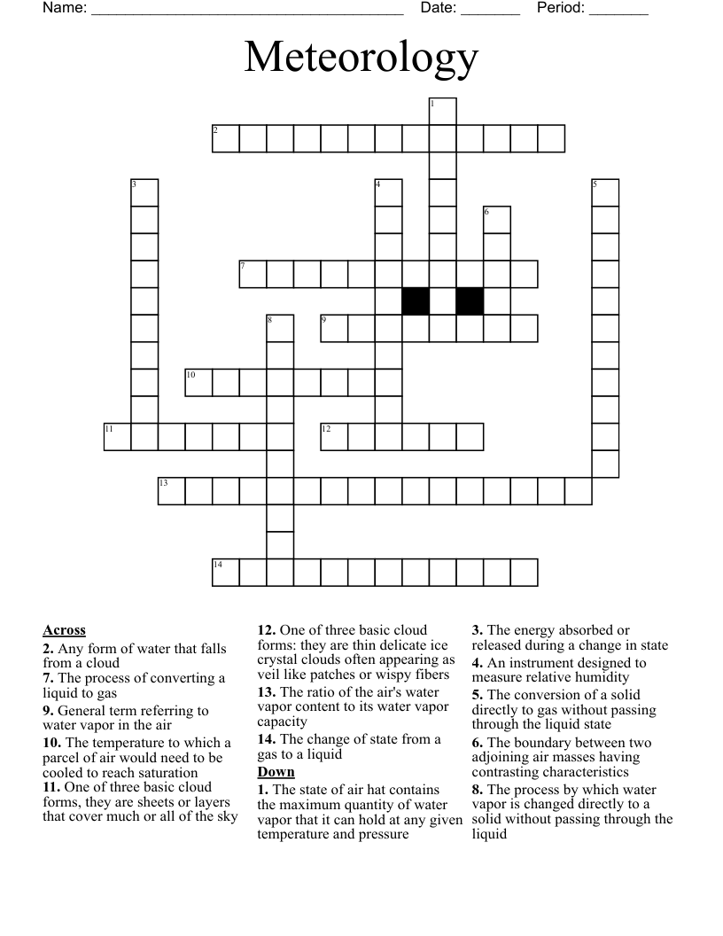 Meteorology Crossword