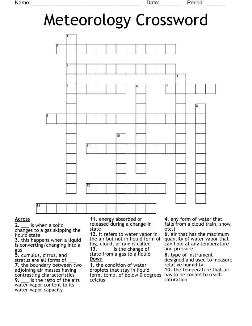 Meteorology Crossword