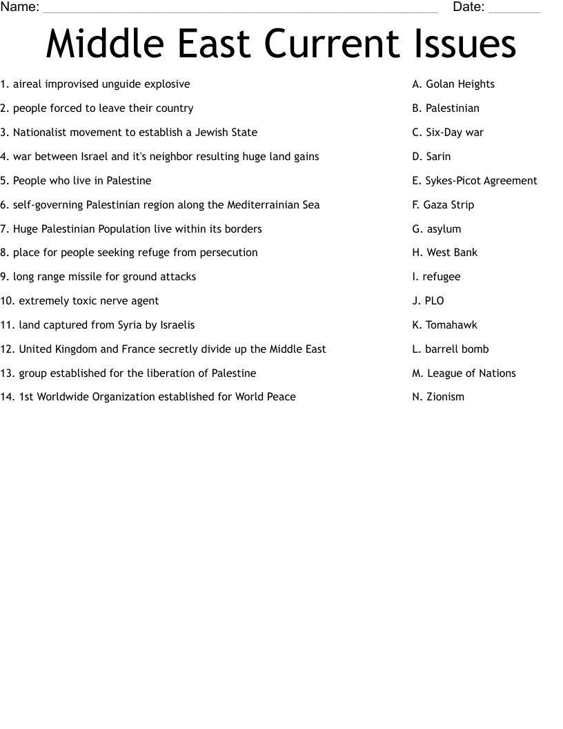 Middle East Current Issues Worksheet