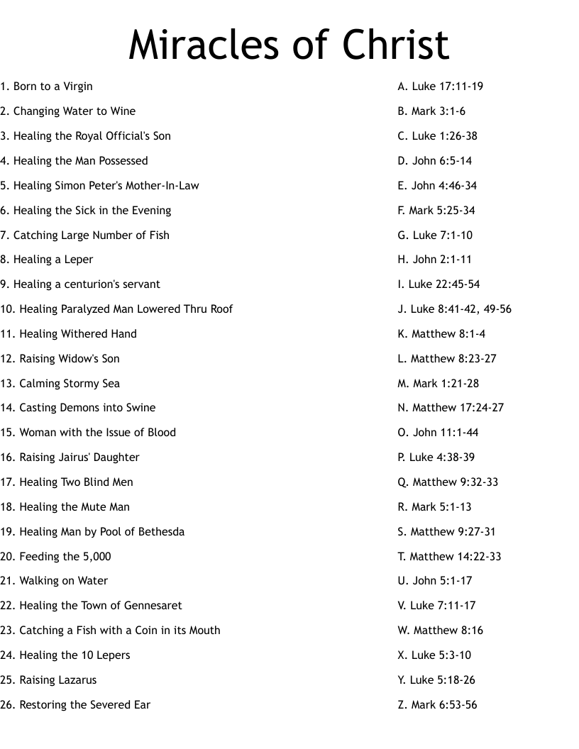 Miracles of Christ Worksheet