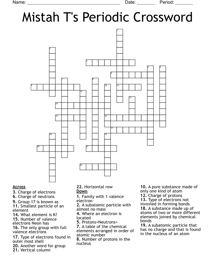 Atoms and the periodic table Crossword - WordMint