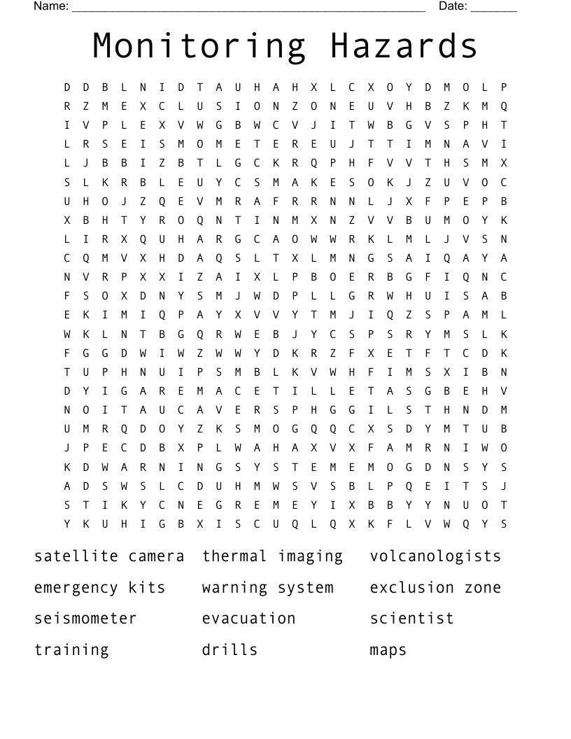 Monitoring Hazards Word Search