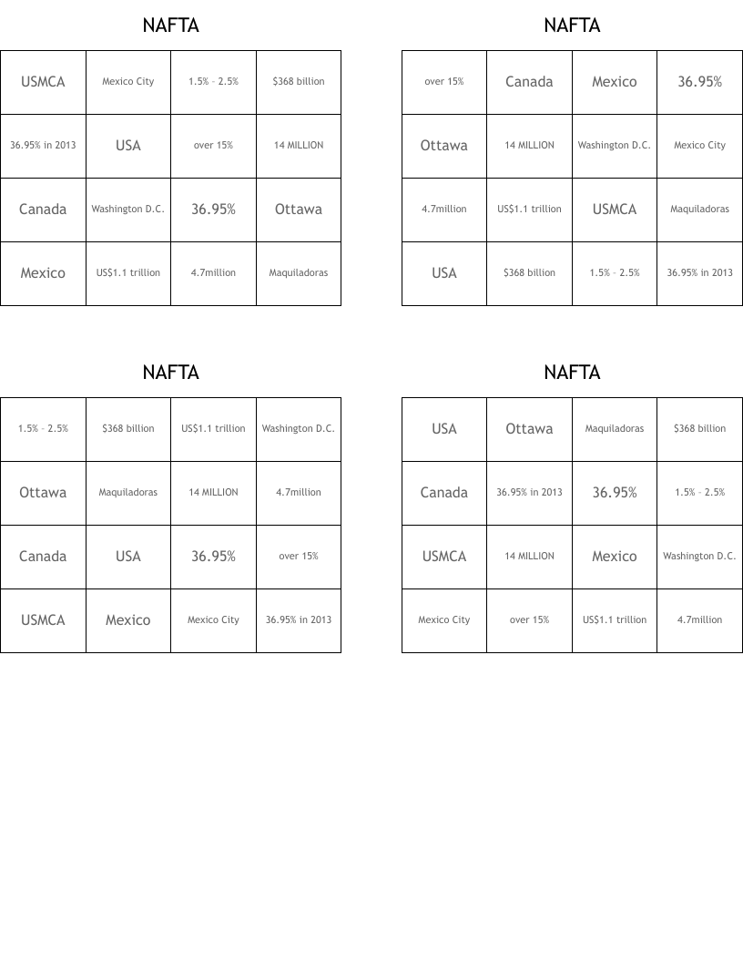 NAFTA Bingo Cards