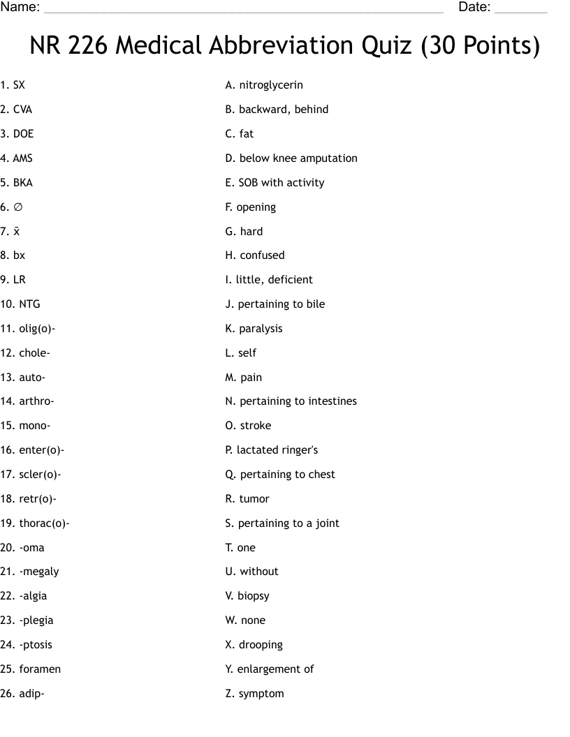 NR 226 Medical Abbreviation Quiz (30 Points) Worksheet