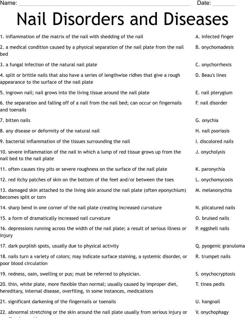 Nail Disorders and Diseases Worksheet