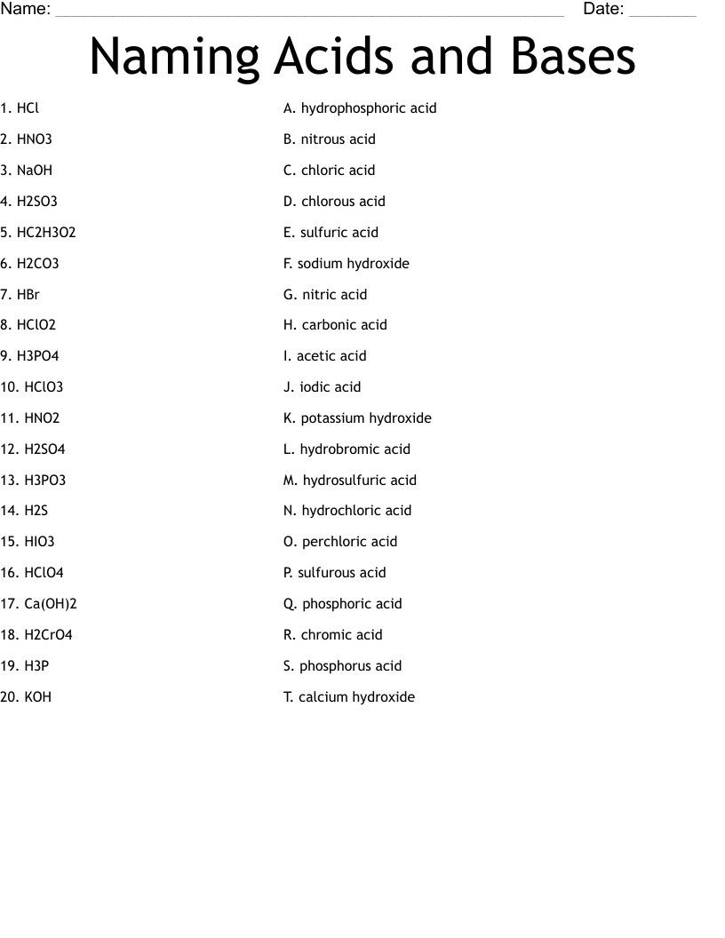 Naming Acids and Bases