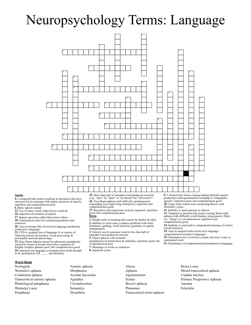 Neuropsychology Terms: Language Crossword