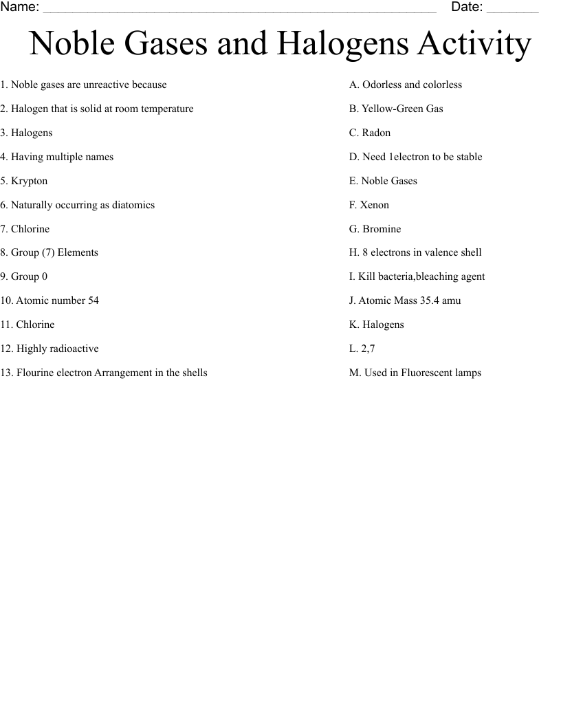 Noble Gases and Halogens Activity Worksheet