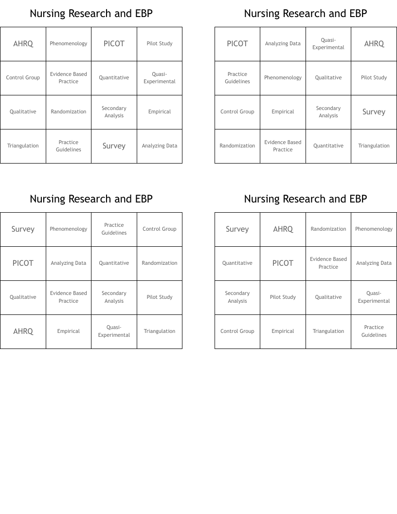 Nursing Research and EBP Bingo Cards