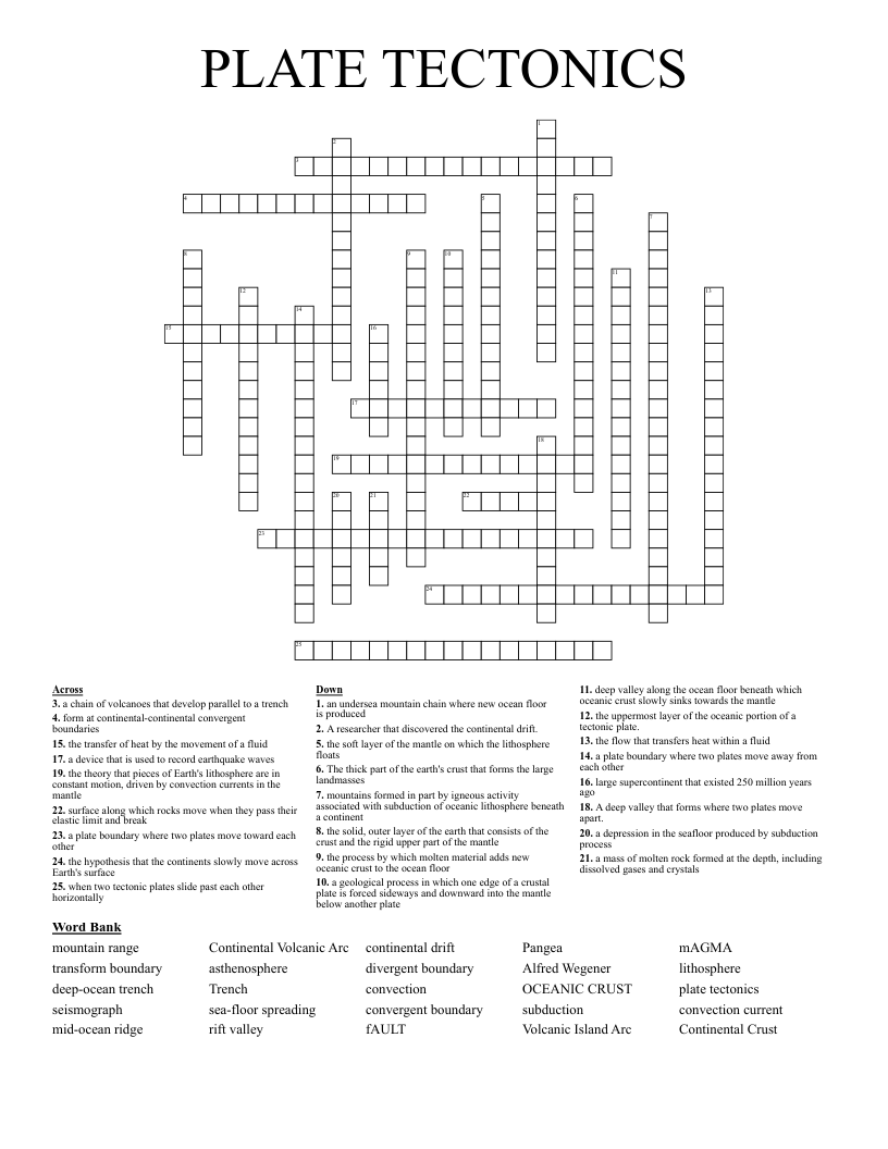 PLATE TECTONICS Crossword