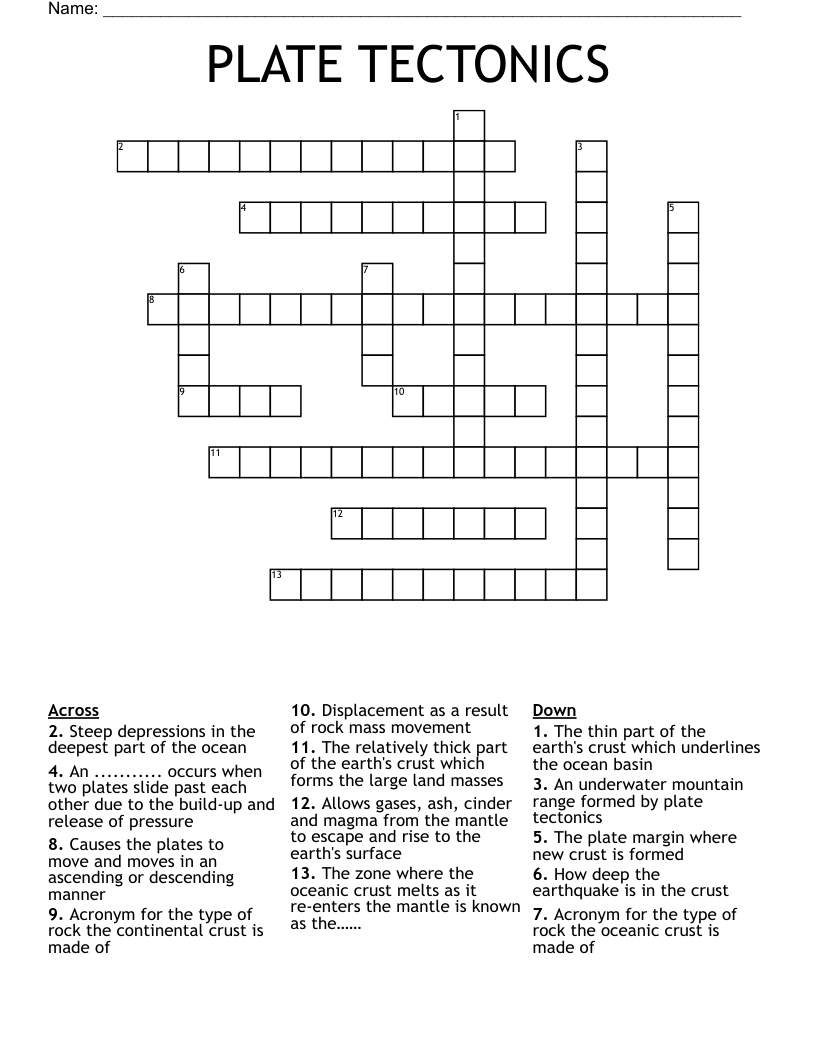 PLATE TECTONICS Crossword