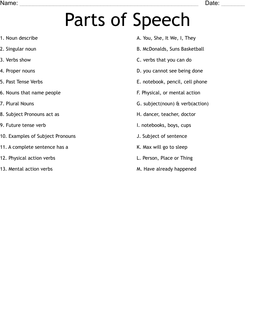 Parts of Speech Worksheet