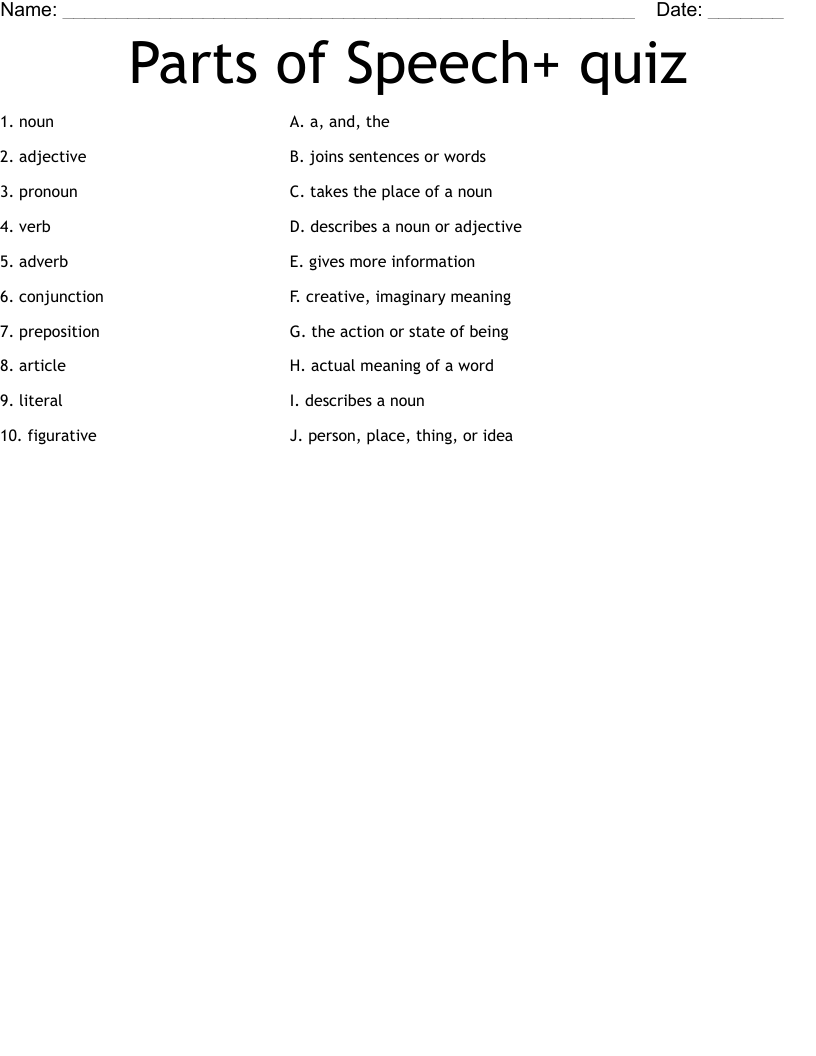 Parts of Speech+ quiz Worksheet