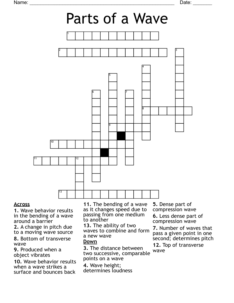 Parts of a Wave Crossword