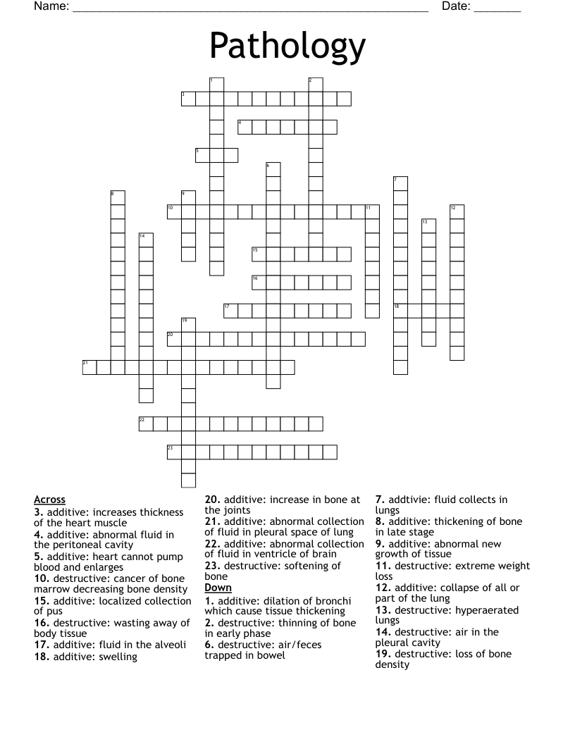 Pathology Crossword