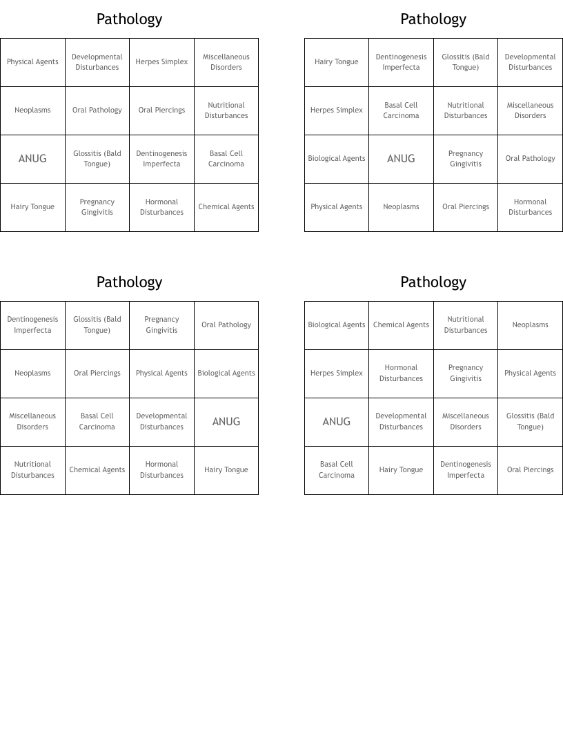 Pathology Bingo Cards