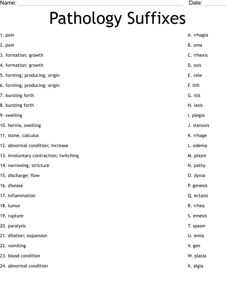 Pathology Suffixes Worksheet