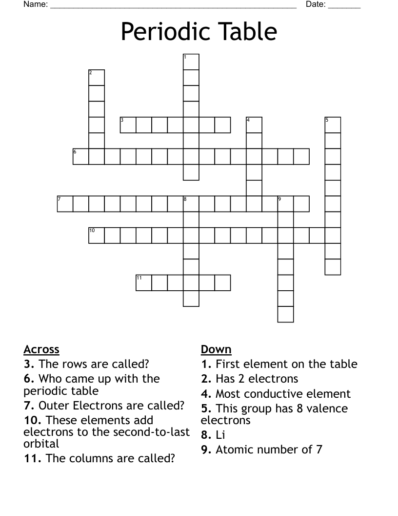 Periodic Table Crossword