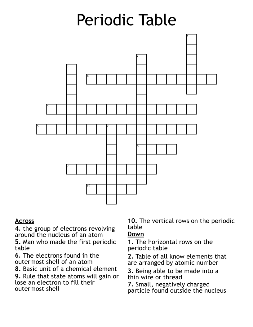 Periodic Table Crossword