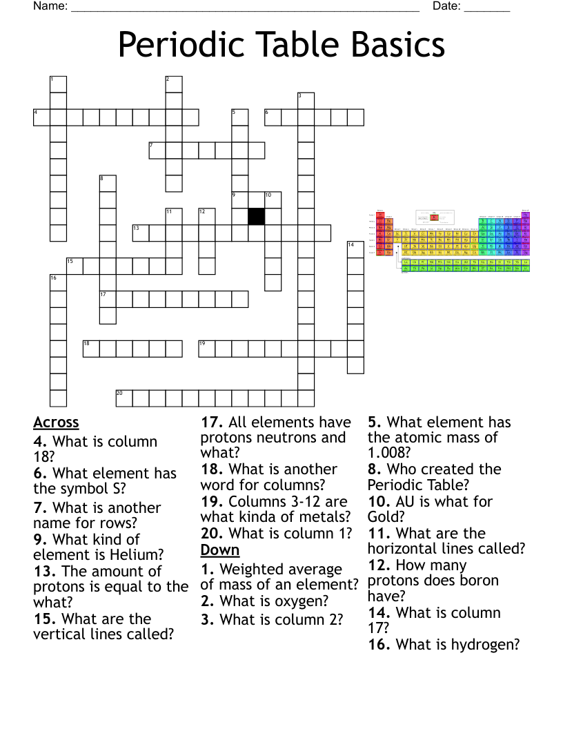Periodic Table Basics Crossword
