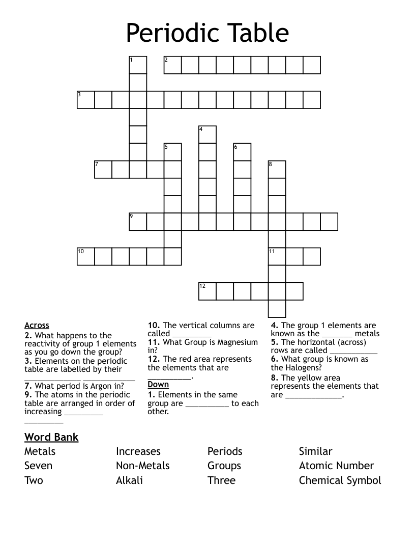 Periodic Table  Crossword
