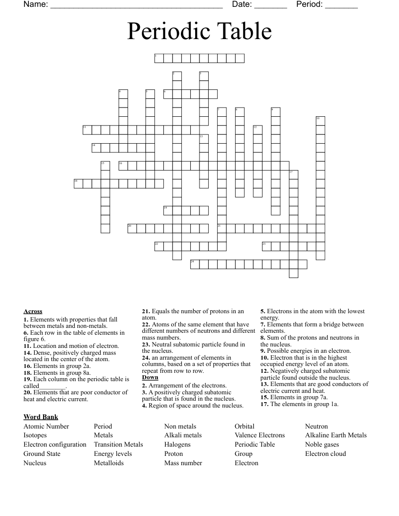Periodic Table  Crossword