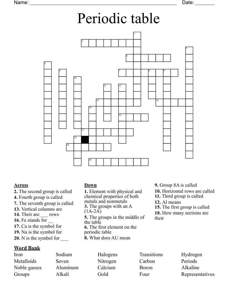 Periodic table  Crossword