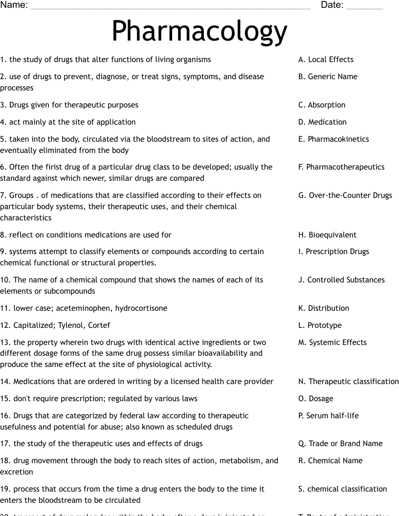 Pharmacology Worksheet